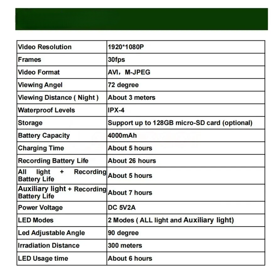 Lampe Frontale avec caméra