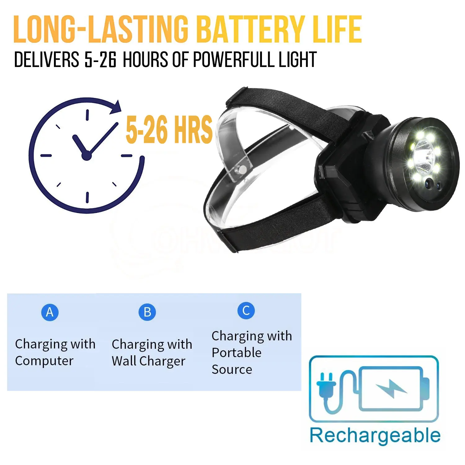 Lampe Frontale avec caméra