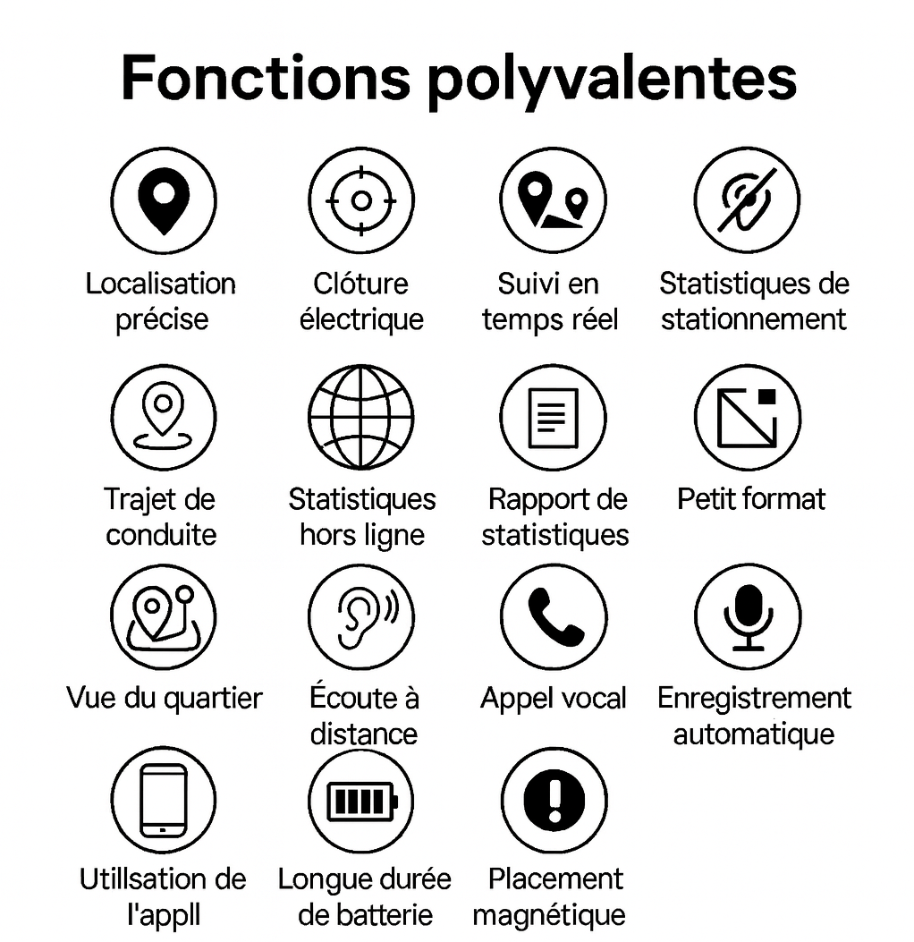 Mini traceurs GPS rond