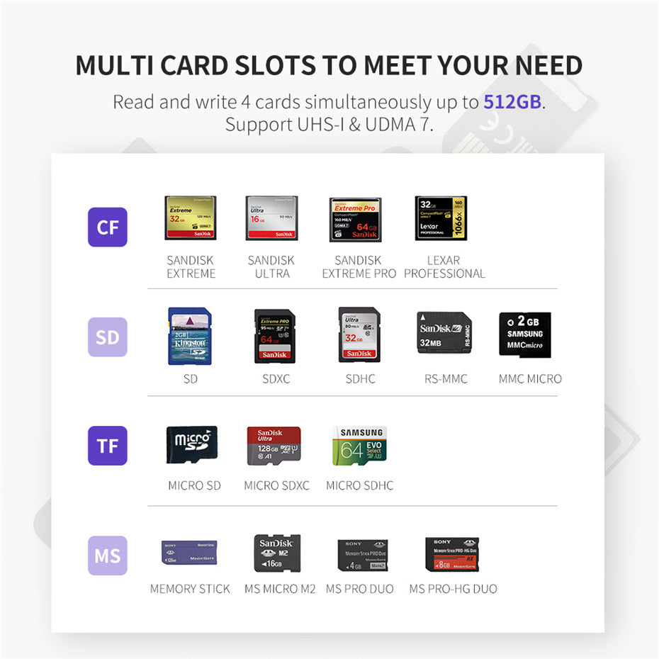 Clé USB Multi-Ports avec Lecteur de Cartes Mémoire